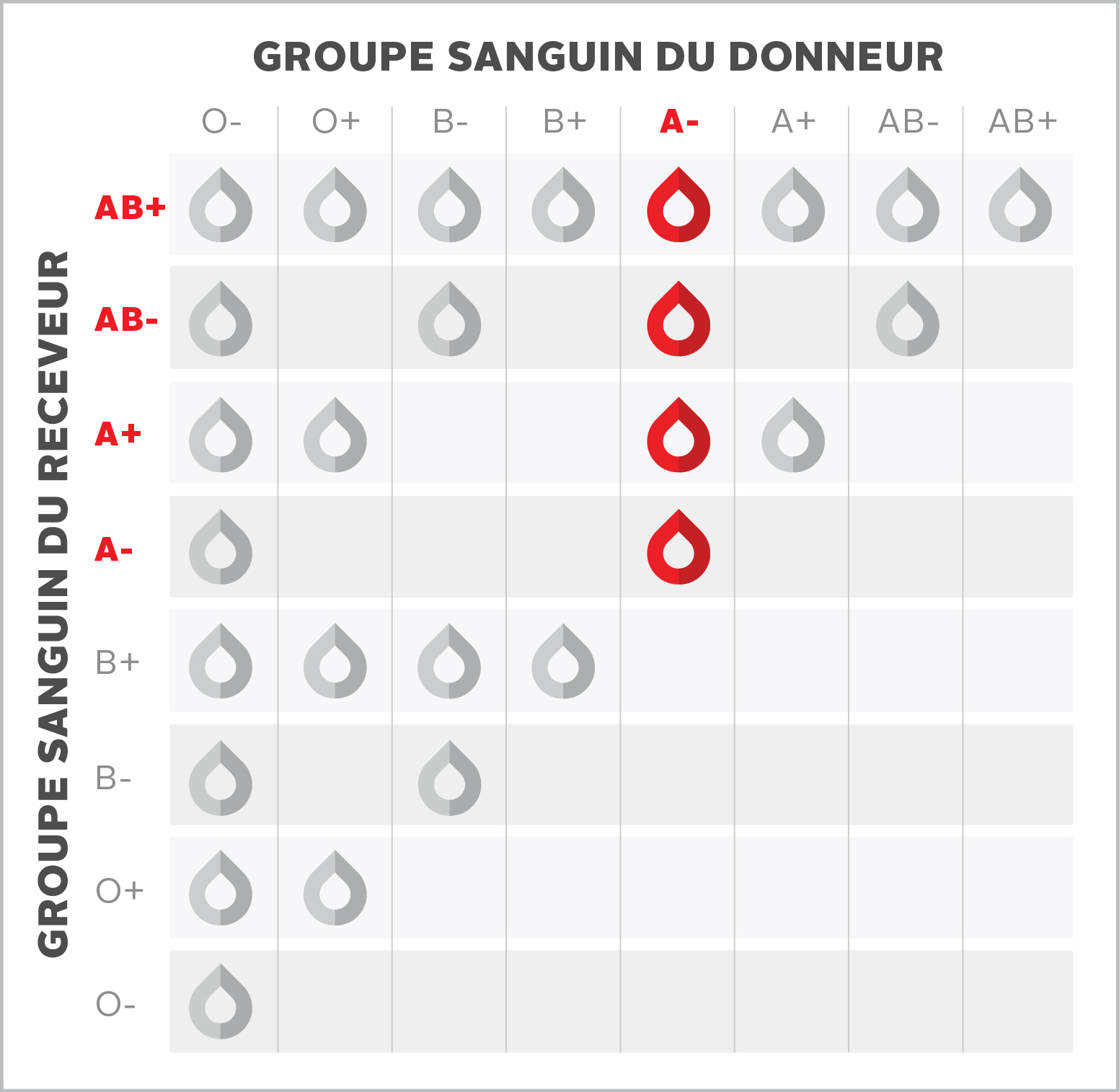 Groupe Sanguin A N gatif A Soci t Canadienne Du Sang groupe-sanguin-a-n-gatif-a-soci-t-canadienne-du-sang
