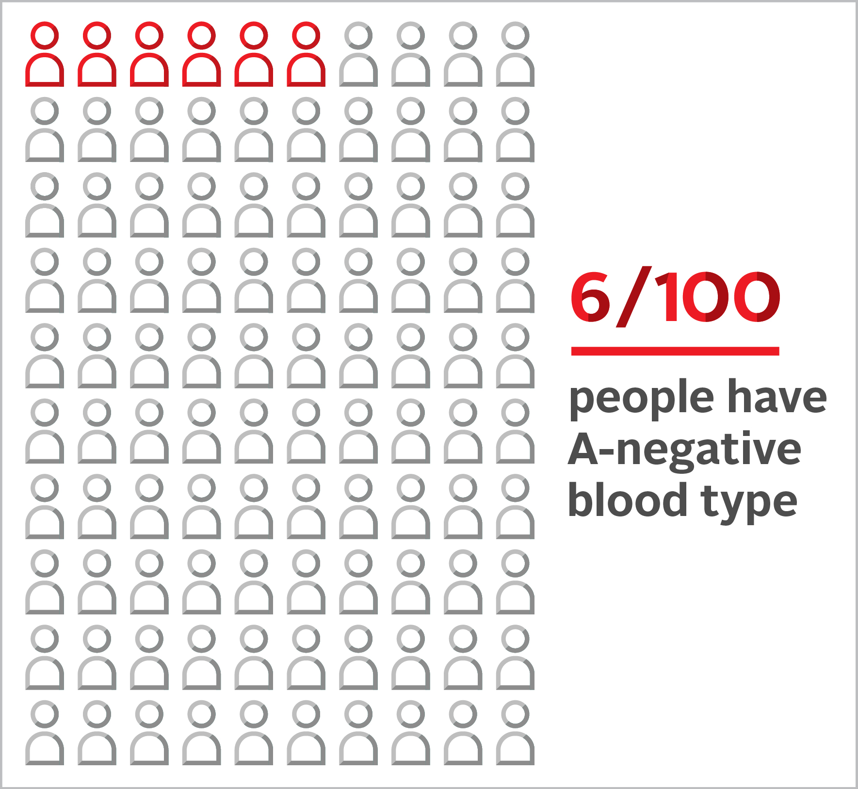 A negative A Blood Type Blood ca