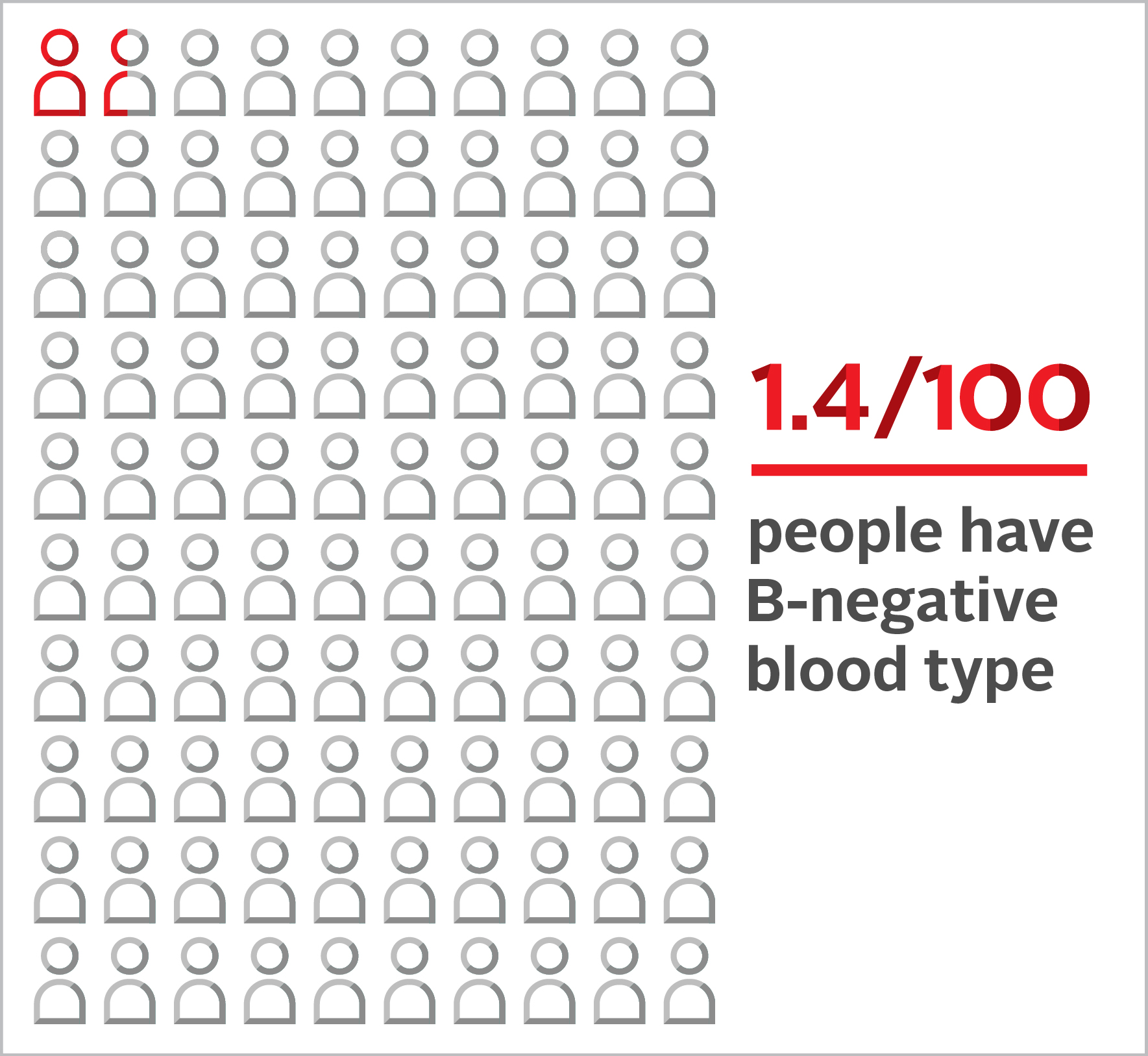 b-negative-b-blood-type-blood-ca