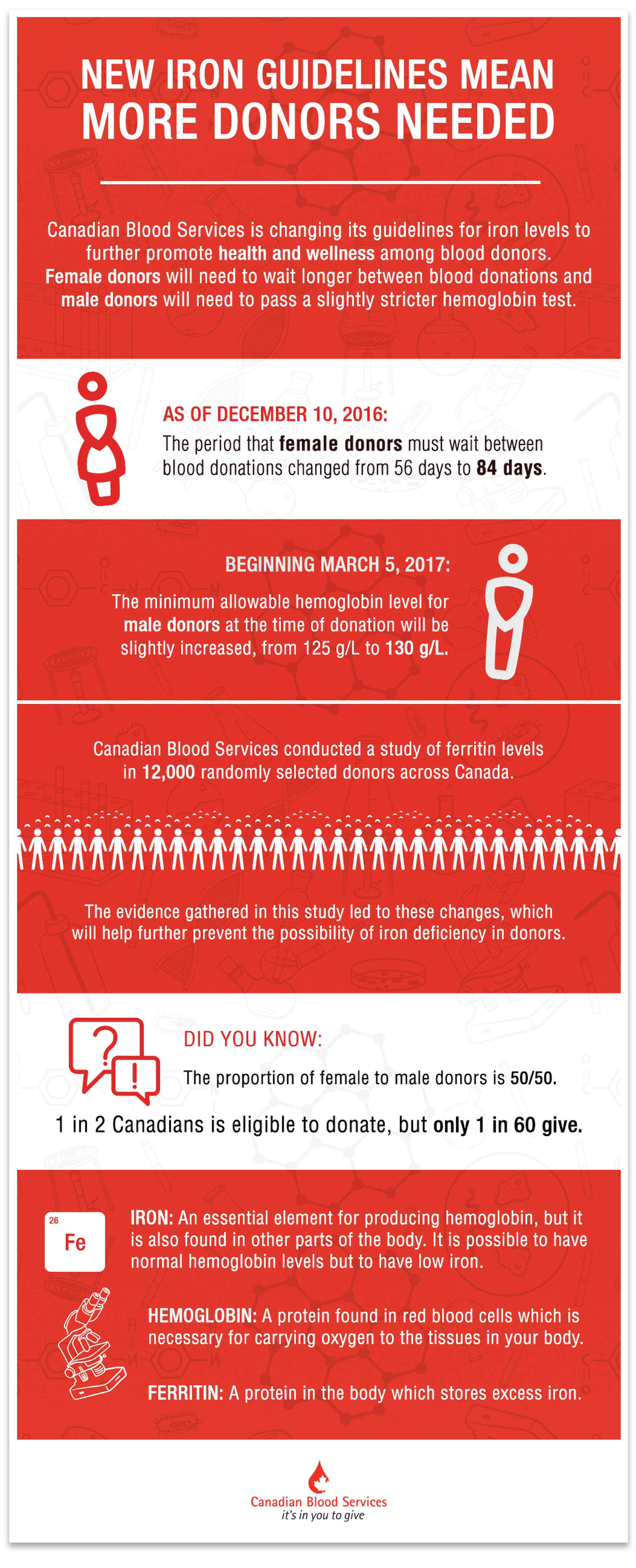 Hemoglobin Canadian Blood Services