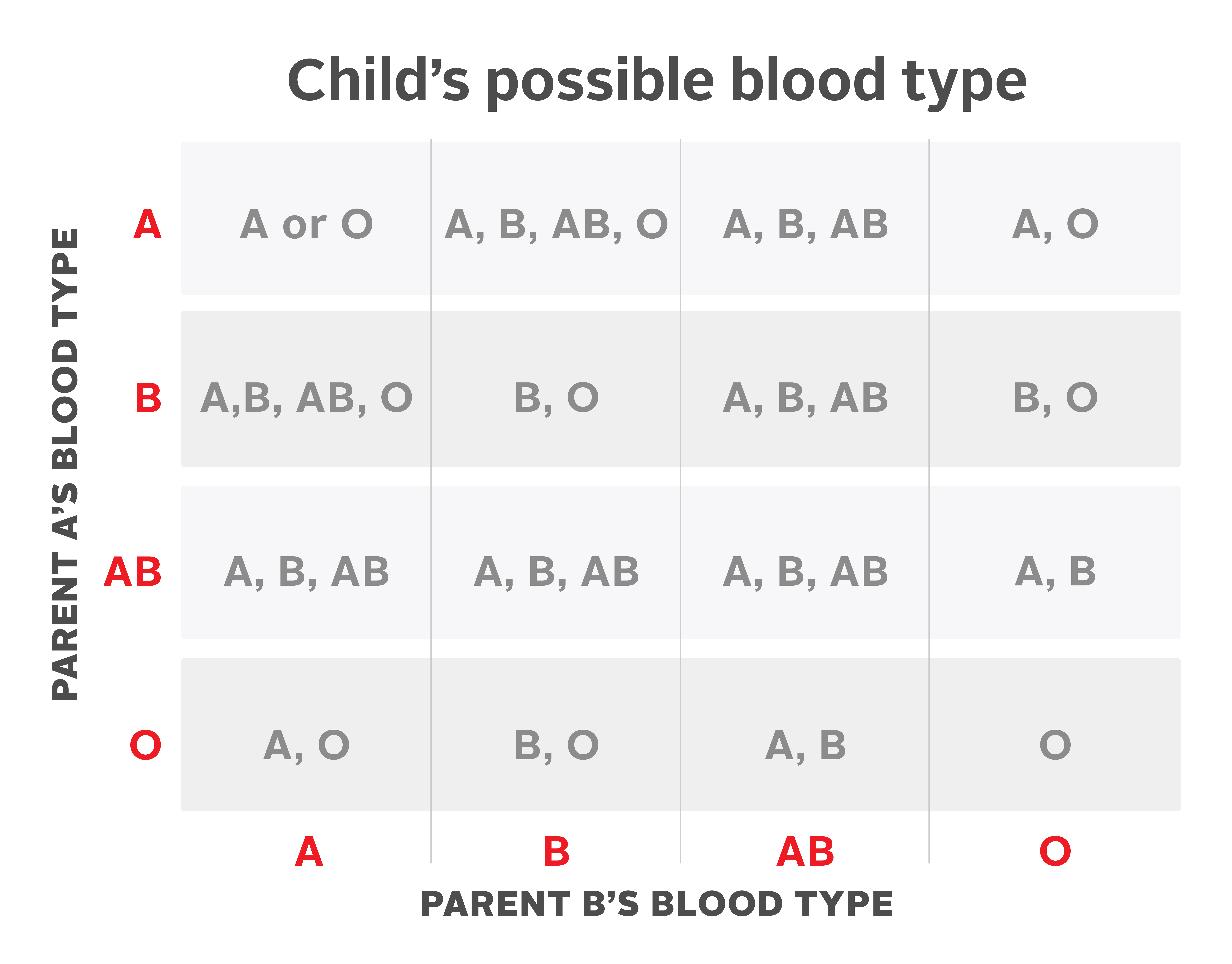 O-positive (O+) Blood Type