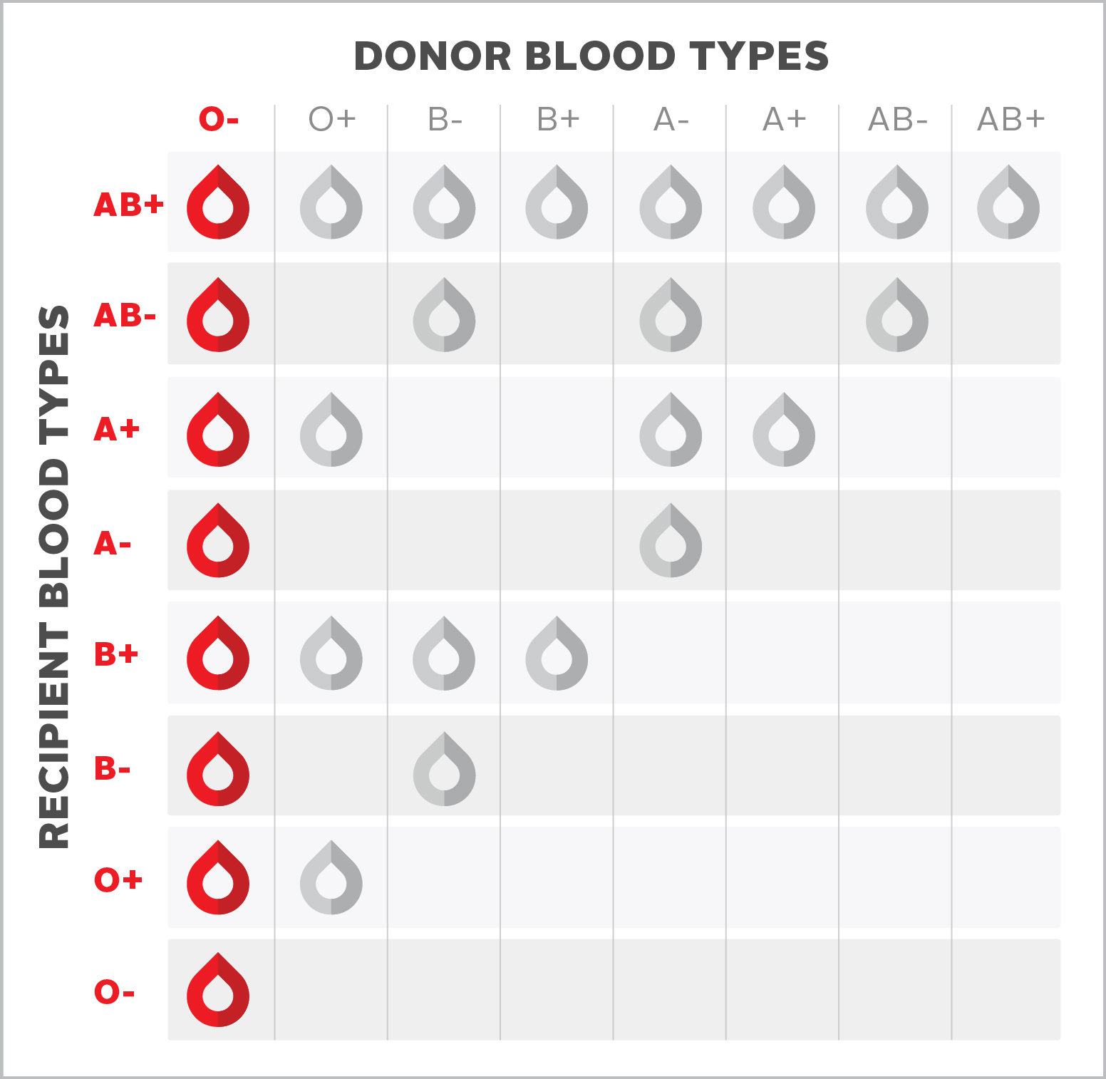 O negative O Blood Type Blood ca