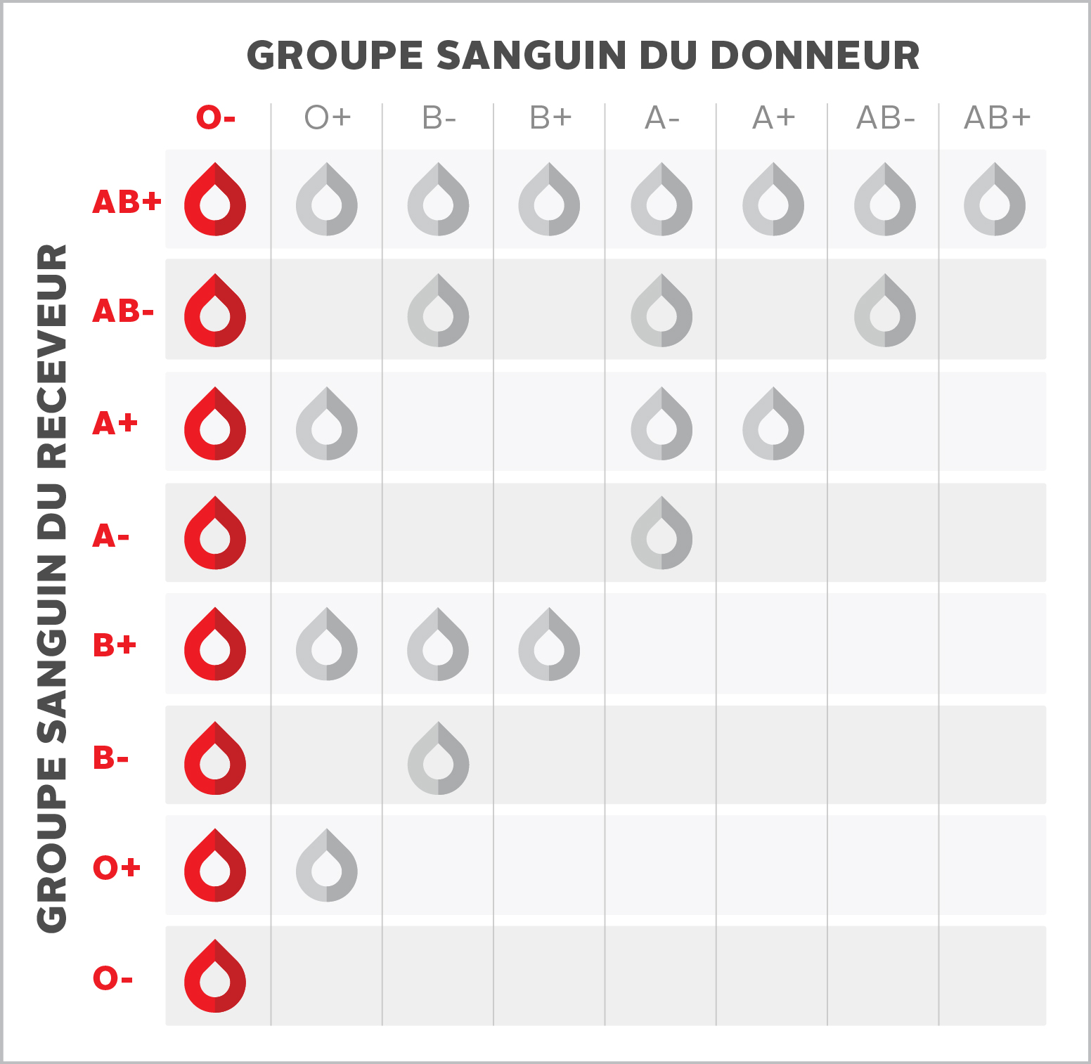 O negative O Blood Type