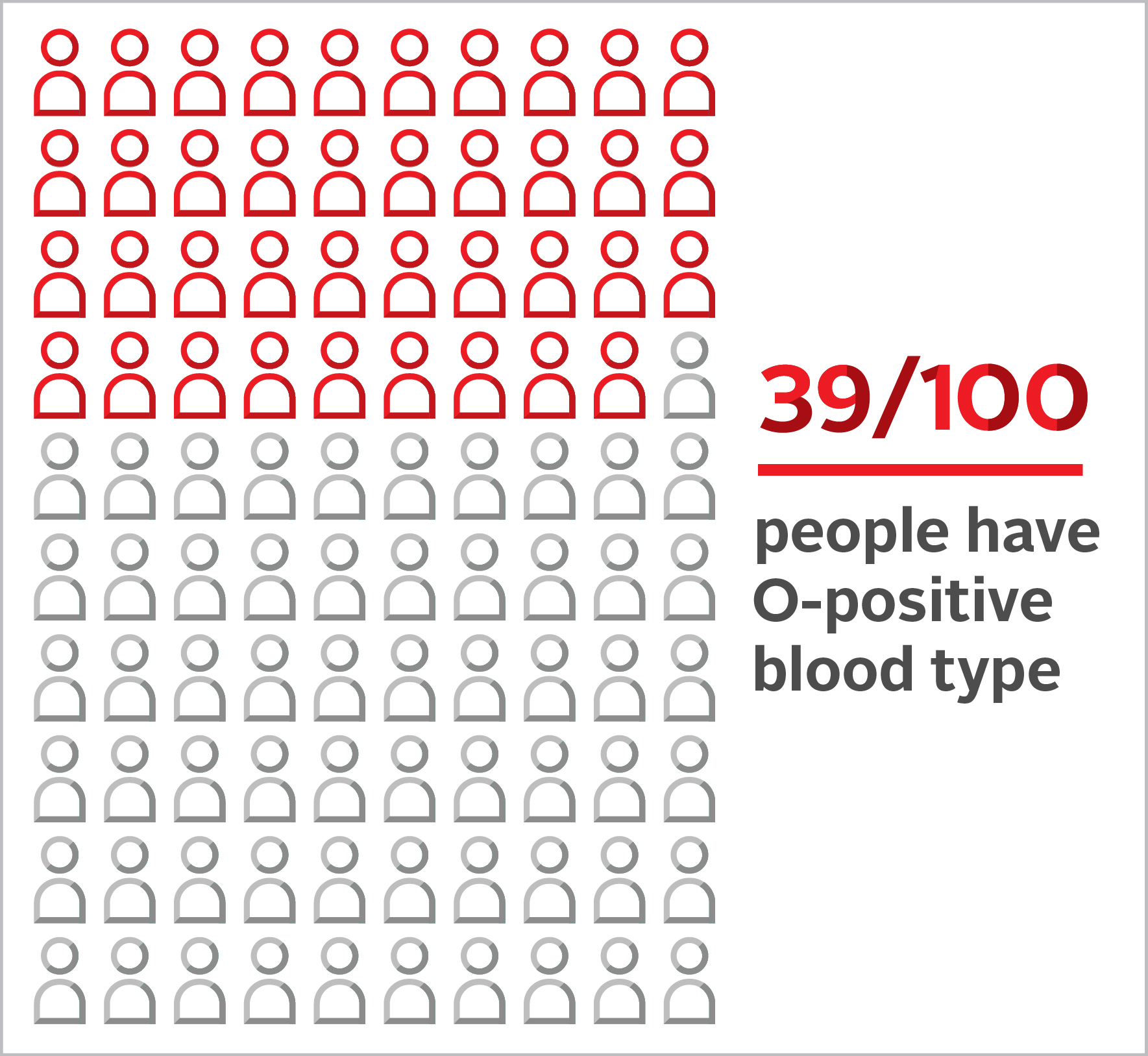 O+ Blood Type / Group Rh (Rhesus) Positive | Sticker