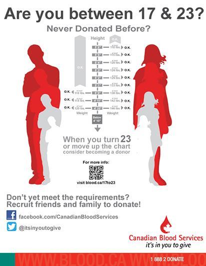 Blood Donation Weight Chart