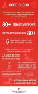 Cord Blood Infographic cordinfographic
