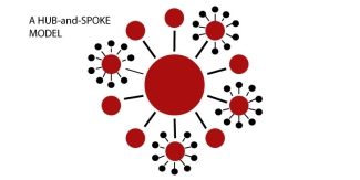 HubandSpoke HubandSpoke