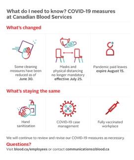 What do I need to know? COVID-19 Measures at Canadian Blood Services