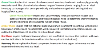 Green Phase implies that normal blood component inventory levels exist and supply generally meets demand. This phase includes a broad rand of inventory levels ranging from an ideal inventory to shortages that occur periodically and can be managed with existing CBS and hospital / RHA actions. Green Phase Advisory implies that CBS inventory levels are low with respect to a particular blood component and that all hospitals need to determine their inventories and the likelihood of crossing into Amber and Red Phase. Amber Phase implies that the national inventory is insufficient to continue with routine transfusion practices and hospitals / RHA will be required to implement specific measures, as outlined in this document, in order to reduce blood usage. Red Phase implies that blood inventory levels are insufficient to ensure that patients with non-elective indications for transfusion will receive the required transfusion(s). Recover Phase implies that blood component inventories have begun to increase and are expected to be maintained at a level.