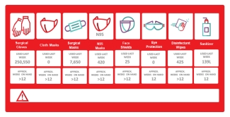 PPE Inventory Tracker August 25