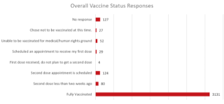 Vaccine update