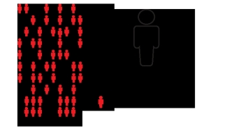 "The Canadian cPRA calculator estimates the percentage of organ donors with whom a transplant candidate may be a match." "The Canadian cPRA calculator estimates the percentage of organ donors with whom a transplant candidate may be a match."