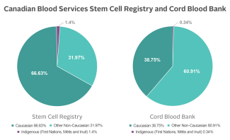 Stem_cell_infographic
