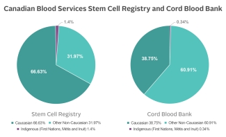 Stem_cell_infographic