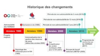 a_history_of_change_FR