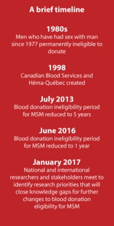 MSM timeline MSM timeline