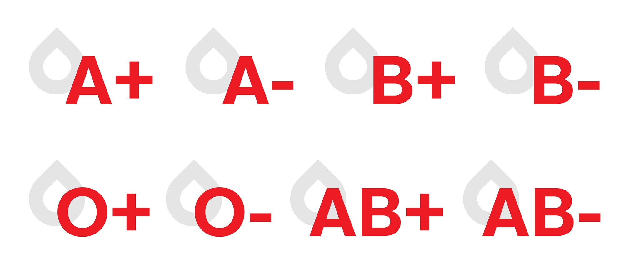 blood types symbols