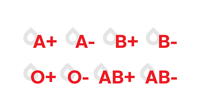 blood types symbols