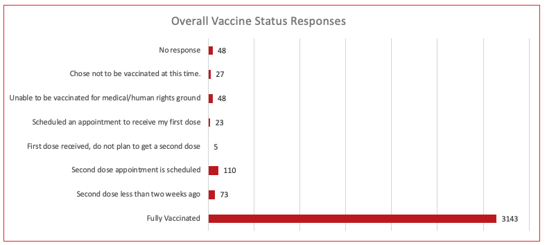 Vaccine update